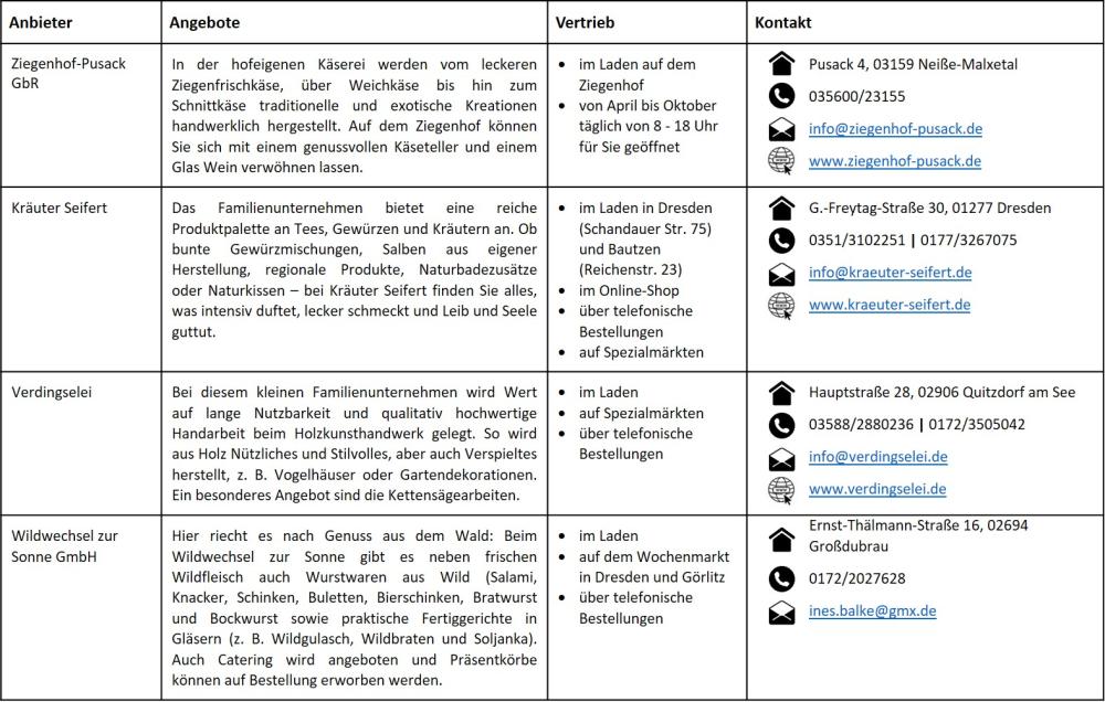Vorschaubild Händlerliste Deutsch-Sorbische Naturmärkte